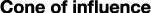 Cone of influence