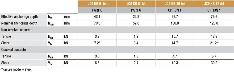 table_content_frame
