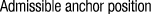 Admissible anchor position 