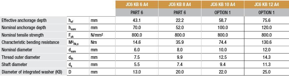 table_content_frame