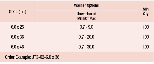   x L (mm),Washer Options,Min Qty,Unwashered Min ECT Max,6 0 x 25,0 7 - 9 0,100,6 0 x 36,0 7 - 20 0,100,6 0 x 46,0 7    