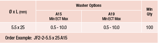   x L (mm),Washer Options,Min Qty,A15 Min ECT Max,A19 Min ECT Max,5 5 x 25,0 5 - 10 0 ,0 5 - 10 0,100,Order Example:    