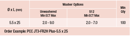  x L (mm),Washer Options,Min Qty,Unwashered Min ECT Max,S12 Min ECT Max,5 5 x 25,2 0 - 9 0,2 0 - 7 0,100,Order Examp   