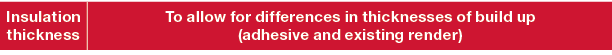 Insulation thickness,To allow for differences in thicknesses of build up (adhesive and existing render)