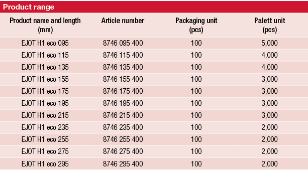 Product range,,,,Product name and length (mm),Article number ,Packaging unit (pcs),Palett unit (pcs),EJOT H1 eco 095    