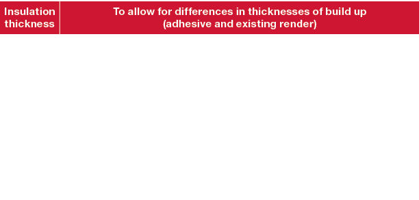 Insulation thickness,To allow for differences in thicknesses of build up (adhesive and existing render)