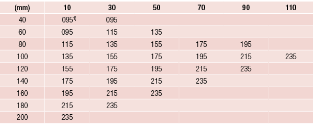 (mm),10,30,50,70,90,110,40, 0951),095,,,,,60,095,115,135,,,,80,115,135,155,175,195,,100,135,155,175,195,215,235,120,1   