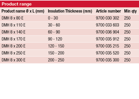 Product range,,,,Product name   x L (mm),Insulation Thickness (mm),Article number,Min qty,DMH 8 x 80 E,0 - 30,9700 03   