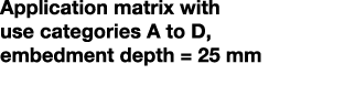 Application matrix with use categories A to D, embedment depth   25 mm