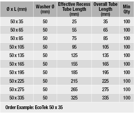   x L (mm),Washer   (mm),Effective Recess Tube Length (mm),Overall Tube Length (mm),Min Qty,50 x 35,50,25,35,100,50 x   