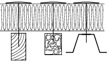 Rectangle