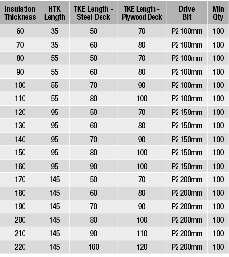 Insulation Thickness,HTK Length,TKE Length - Steel Deck,TKE Length - Plywood Deck,Drive Bit ,Min Qty,60,35,50,70,P2 1   
