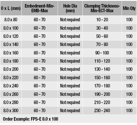 0 x L (mm),Embedment-Min-EMB-Max,Hole Dia (mm),Clamping Thickness-Min-ECT-Max,Min Qty,8 0 x 80,60 - 70,Not required,1   