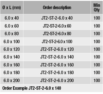   x L (mm),Order description,Min Qty,6 0 x 40,JT2-ST-2-6 0 x 40,100,6 0 x 60,JT2-ST-2-6 0 x 60,100,6 0 x 80,JT2-ST-2-   
