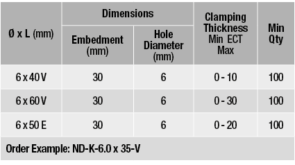   x L (mm),Dimensions,Clamping Thickness Min ECT Max,Min Qty,Embedment (mm),Hole Diameter (mm),6 x 40 V,30,6,0 - 10,1   
