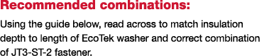 Recommended combinations: Using the guide below, read across to match insulation depth to length of EcoTek washer and   