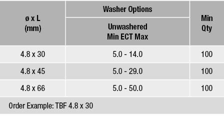   x L (mm),Washer Options,Min Qty,Unwashered Min ECT Max,4 8 x 30,5 0 - 14 0,100,4 8 x 45,5 0 - 29 0,100,4 8 x 66,5 0   