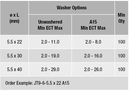   x L (mm),Washer Options,Min Qty,Unwashered Min ECT Max,A15 Min ECT Max,5 5 x 22,2 0 - 11 0,2 0 - 8 0,100,5 5 x 30,2   