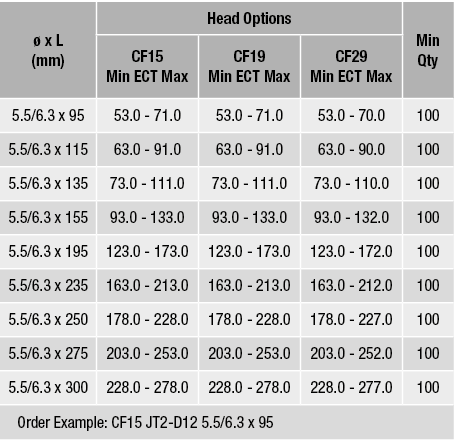   x L (mm),Head Options,Min Qty,CF15 Min ECT Max,CF19 Min ECT Max,CF29 Min ECT Max,5 5 6 3 x 95,53 0 - 71 0,53 0 - 71   