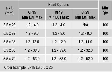   x L (mm),Head Options,Min Qty,CF15 Min ECT Max,CF19 Min ECT Max,CF29 Min ECT Max,5 5 x 25,1 2 - 4 0,1 2 - 4 0,N A,1   