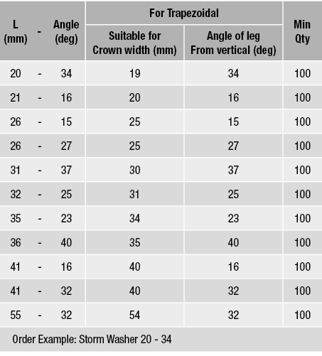 L (mm),-,Angle (deg), For Trapezoidal,Min Qty,Suitable for Crown width (mm),Angle of leg From vertical (deg),20,-,34,   