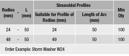 Radius (mm),-,L (mm), Sinusoidal Profiles,Min Qty,Suitable for Profile of Radius (mm),Length of Arc (mm),24,-,50,24,5   